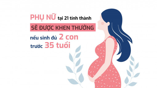 Từ 10/3, phụ nữ sinh đủ 2 con trước 35 tuổi sẽ được thưởng