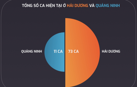 [Infographic] Toàn cảnh COVID-19 tại Hải Dương và Quảng Ninh