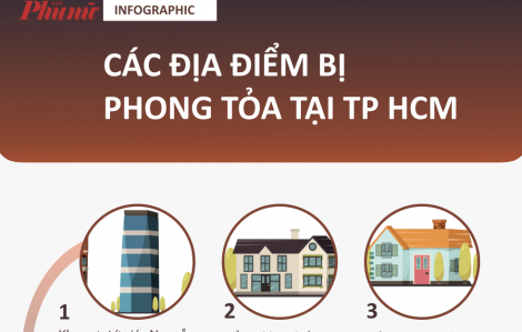 [Infographic] Các địa điểm tại TPHCM bị phong tỏa vì COVID-19