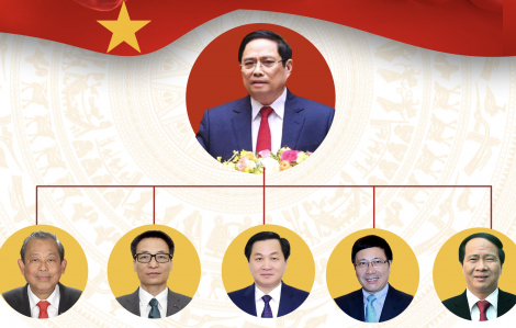 [Infographic] Chân dung 28 thành viên trong Chính phủ Thủ tướng Phạm Minh Chính