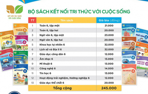 Giá sách mới cao gấp ba lần hiện hành: Không hợp lý!