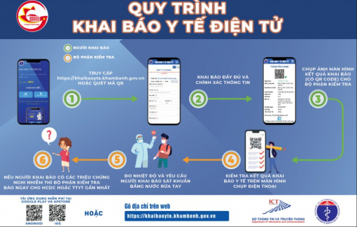 Hệ thống khai báo y tế điện tử TPHCM giúp nhanh chóng phát hiện ca nghi nhiễm