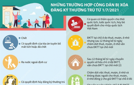 Từ 1/7, những người sau đây sẽ bị xóa đăng ký thường trú