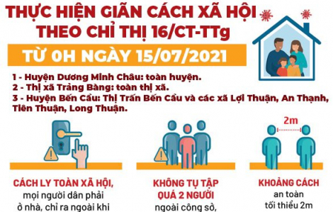 Tây Ninh giãn cách trên toàn tỉnh từ 0g ngày 15/7