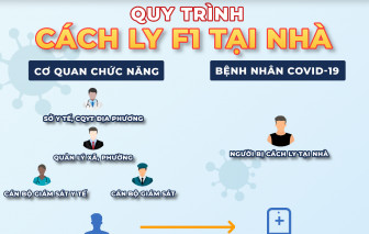 TPHCM thí điểm ứng dụng công nghệ quản lý, giám sát cách ly tại nhà