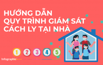 Hướng dẫn quy trình giám sát cách ly tại nhà