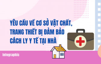 Người cách ly tại nhà cần đáp ứng những điều kiện gì?