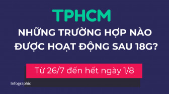 Những trường hợp nào ở TPHCM được ra đường sau 18g?