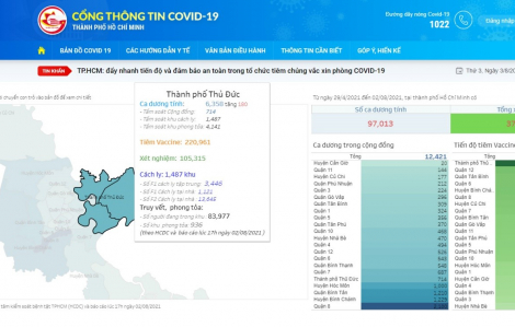 TPHCM ra mắt Cổng thông tin COVID-19 tích hợp nhiều nội dung phòng chống dịch bệnh