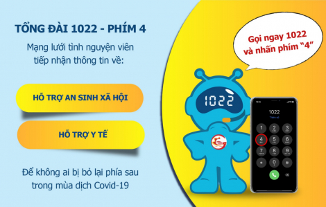 Tổng đài 1022 - phím 4 hỗ trợ chăm sóc sức khỏe và an sinh xã hội cho người dân