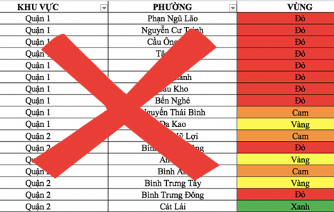 TPHCM: Danh sách “vùng xanh, vùng đỏ” đang lan truyền là giả