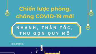 Chiến lược phòng, chống COVID-19 mới: Nhanh, thần tốc, thu gọn quy mô