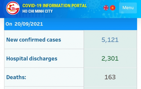 TPHCM: Bổ sung phiên bản tiếng Anh cổng thông tin COVID-19