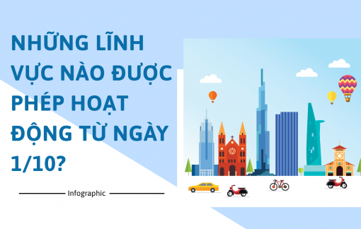 Những lĩnh vực nào được phép hoạt động từ ngày 1/10?