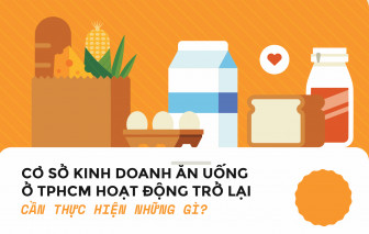 [Infographic] 11 tiêu chí để mở cửa dịch vụ ăn uống, kinh doanh thực phẩm ở TPHCM