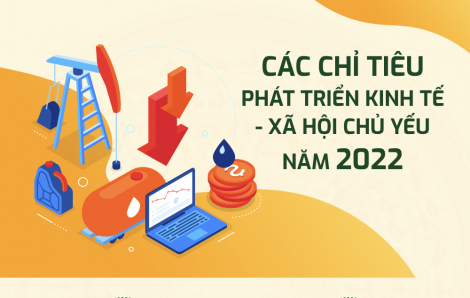 [Infographic] Các chỉ tiêu phát triển kinh tế - xã hội chủ yếu năm 2022