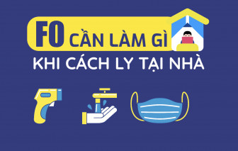 [Infographic] F0 cần làm gì khi cách ly tại nhà?