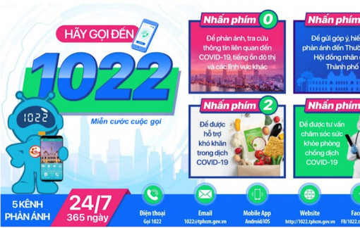 Tư vấn chăm sóc sức khỏe cộng đồng miễn phí qua điện thoại