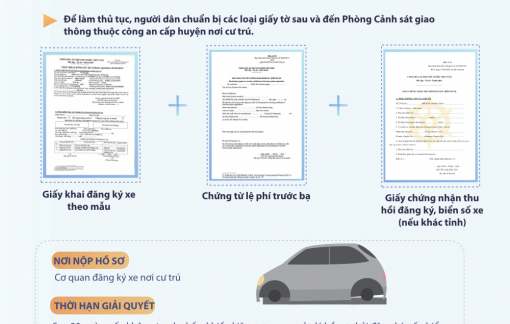 [Infographic] 3 loại giấy tờ quan trọng cần làm trước ngày 31/12/2021