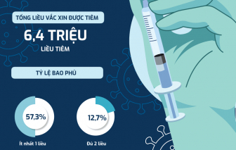 [Infographic] 57 tỉnh, thành phố đã tiêm vắc xin phòng COVID-19 cho trẻ từ 12-17 tuổi