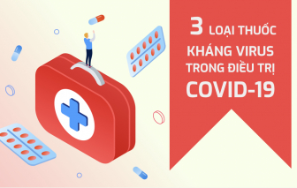 [Infographic] 3 loại thuốc kháng virus điều trị COVID-19 được dùng thế nào?