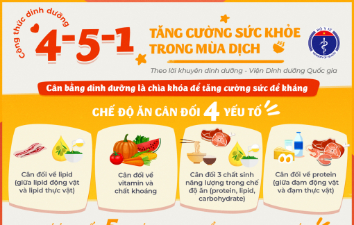 Ngon miệng với công thức dinh dưỡng 4-5-1