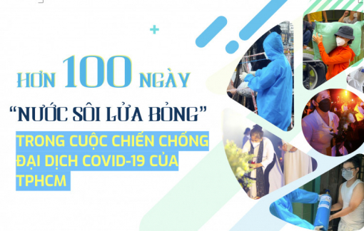 Hơn 100 ngày “nước sôi lửa bỏng” trong cuộc chiến chống đại dịch COVID-19 của TPHCM