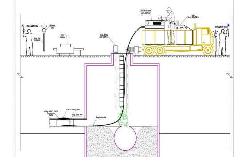Bài 1: Vá cống ngầm bằng phương pháp lạ