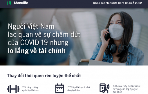 Việt Nam lạc quan về sự chấm dứt của đại dịch COVID-19 nhưng lo lắng về tài chính