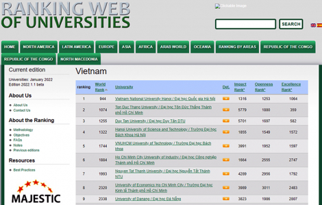 Xếp hạng đại học: Chất lượng quan trọng hơn thứ hạng