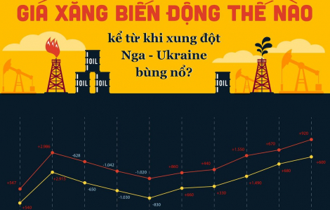 Infographic: Biến động giá xăng như thế nào kể từ khi xung đột Nga - Ukraine bùng nổ?