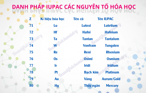Vì sao không còn “bài ca hóa trị”?