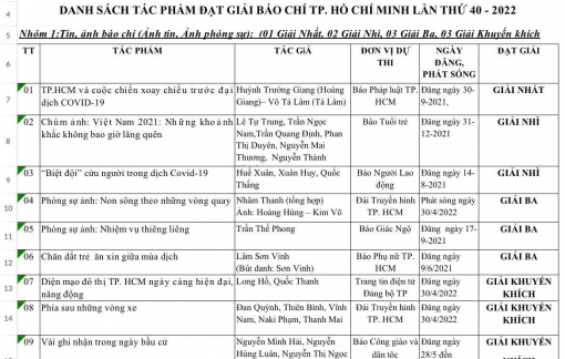 Giải Báo chí TPHCM lần thứ 40: Báo Phụ Nữ TPHCM có 7 tác phẩm đạt giải