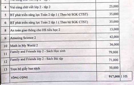 Phụ huynh choáng vì giá “combo” sách gần cả triệu đồng