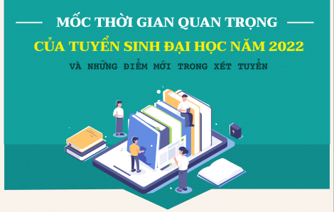 [Infographic] 12 mốc thời gian thí sinh cần lưu ý khi xét tuyển ĐH năm 2022