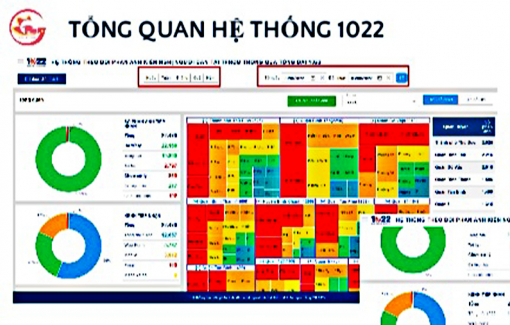 Công cụ mới để lãnh đạo TPHCM giám sát xử lý việc của người dân