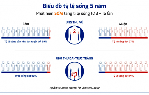 Tầm soát ung thư vú: Càng sớm càng tốt
