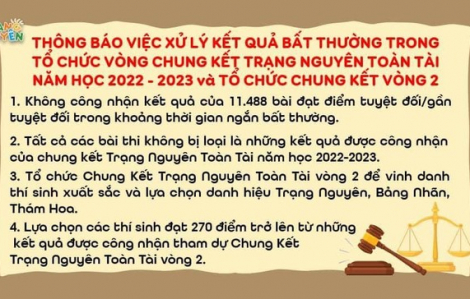 Hơn 11.000 bài thi chung kết Trạng nguyên Toàn tài bị hủy do gian lận