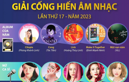 Các giải thưởng âm nhạc: Đổi mới nhưng chưa đủ