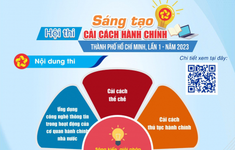 TPHCM tổ chức hội thi Sáng tạo cải cách hành chính