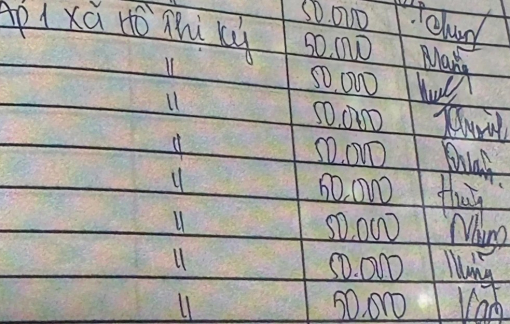 Nguyên Giám đốc BHXH huyện Thới Bình, tỉnh Cà Mau bị kỷ luật