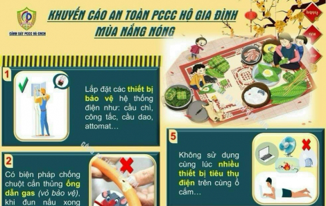 7 điều về phòng cháy chữa cháy cho hộ gia đình