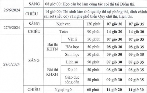 Chốt lịch thi tốt nghiệp THPT năm 2024 vào ngày 26-29/6