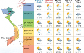 Dịp lễ 30/4 - 1/5, cần cẩn trọng với thời tiết