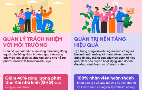 Lazada công bố báo cáo tác động môi trường, xã hội và quản trị năm 2024