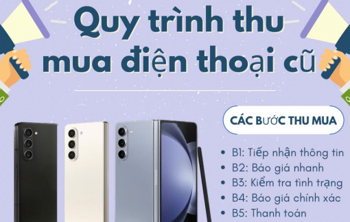 Thu mua điện thoại cũ tại TPHCM - giá tốt nhất, thanh toán liền tay