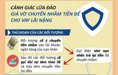 Tiền bỗng dưng vào tài khoản, nhiều người bị ép vay nặng lãi