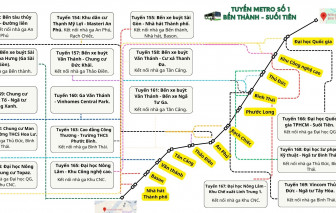 Các tuyến xe buýt nào kết nối với metro số 1?