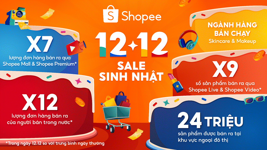 Điểm danh loạt xu hướng mua sắm nổi bật tại “Shopee 12.12 Sale sinh nhật”