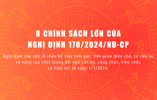 Infographic: 8 chính sách lớn dành cho cán bộ, viên chức, công chức tinh giản biên chế